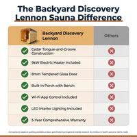Backyard Discovery Lennon 4-6 Person Traditional Cedar Outdoor Cube Sauna with Porch, Electric Sauna Heater, Sauna Rocks, Dry Heat, Steam Sauna, LED Lights, Wi-Fi Control, Sauna Accessories — Comparison