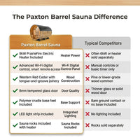 Outdoor Barrel Sauna Built for Premium Heat Therapy, 4-6 Person Cedar Construction, Electric Heater, Wi-Fi Control — Comparison