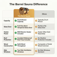 Outdoor Traditional Barrel Sauna | 4-6 Person Wood Sauna, Steam and Wet Sauna with 220V with 6KW Electric Heater, Sauna Stone — Comparison