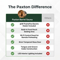 Paxton 4-6 Person Traditional Cedar Outdoor Barrel Sauna with Electric Sauna Heater, Front Porch, Sauna Rocks, Dry Heat, Steam Sauna, LED Lights, Wi-Fi Panel, Sauna Accessories — Comparison