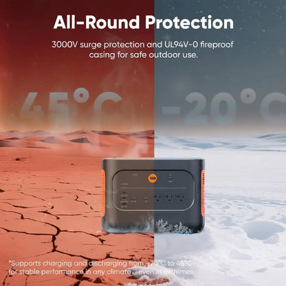 2000W/4000W Peak Output Push Button Start Battery Generator Portable Power Station Explorer 1500 V2, Outdoors and Home