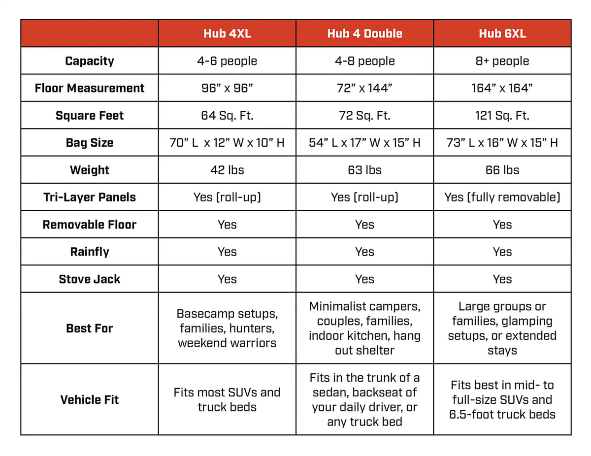 Hub 4XL Tent